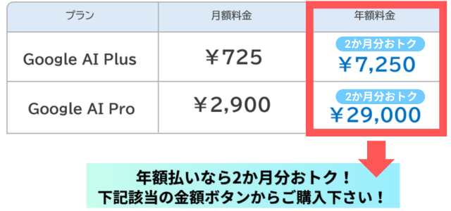 年額払いなら2か月分お得！